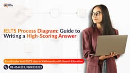 IELTS Process Diagram: Step-by-Step Guide, Tips & Vocabulary