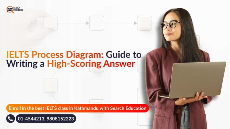 IELTS Process Diagram: Step-by-Step Guide, Tips & Vocabulary